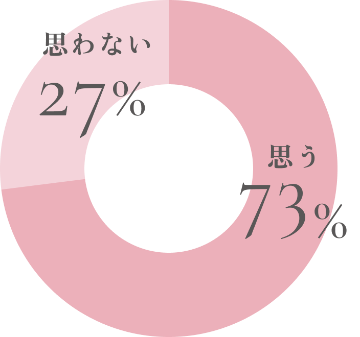 自らのやりたい仕事にチャレンジさせてくれる環境だと思いますか？