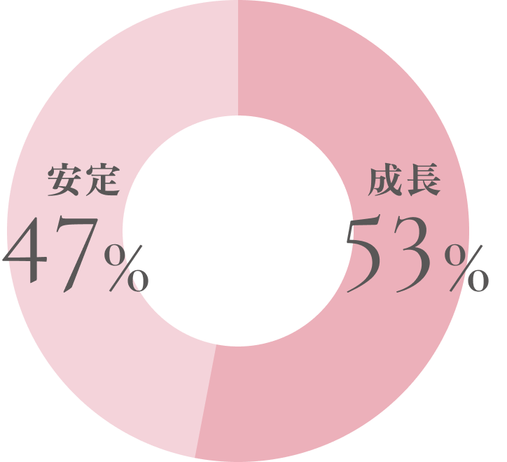 自分自身のキャリアパスについて、どのような期待を抱いていますか？